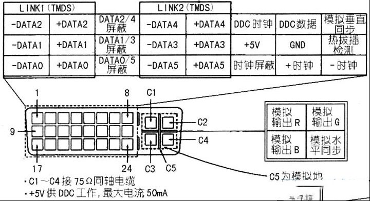 DVI接口引脚定义