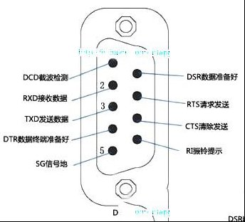 电脑串口（COM口）引脚定义