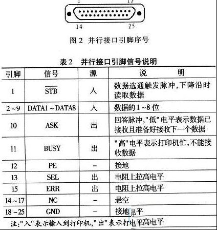 电脑并口（LPT）引脚定义