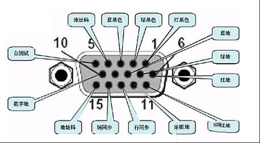 电脑VGA接口含义
