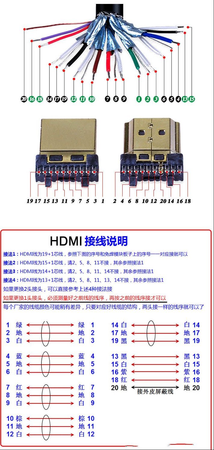 HDMI接口含义