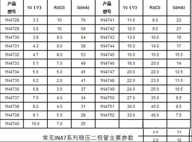 稳压二极管