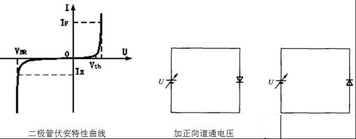 二极管特性