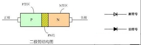 认识二极管