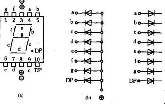 LED数码管的检测方法
