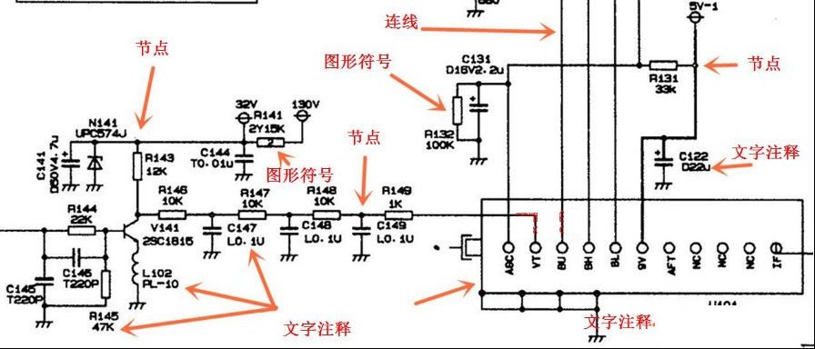 电路原理图的构成要素