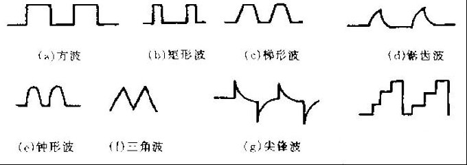 数字电路 -- 脉冲