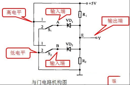 门电路、与门电路