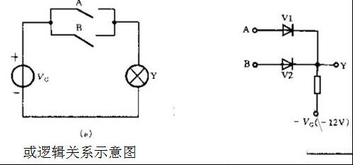 或门电路