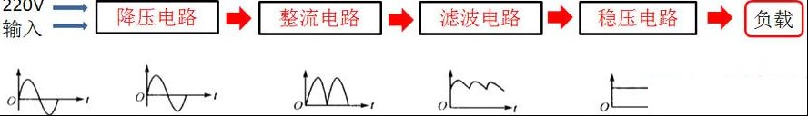 电源电路