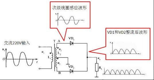 全波整流电路
