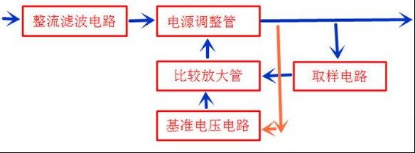 串联调整型稳压电路