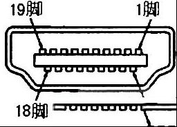 HDMI接口