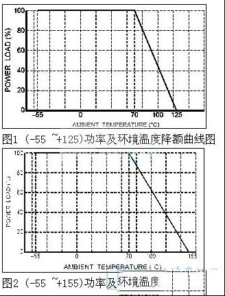 贴片电阻额定功率及工作电压