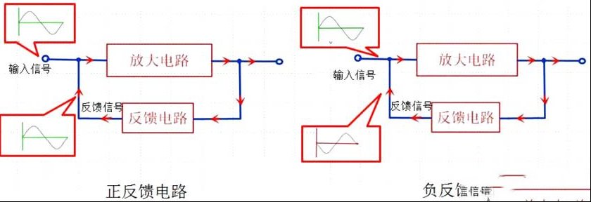 电压负反馈放大电路