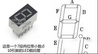 LED数码管