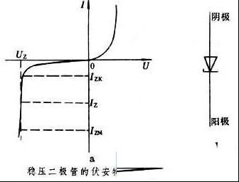 稳压二极管的特性