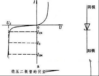 稳压二极管知识