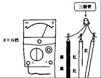 用万用表检测三极管的极性方法