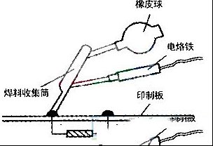 拆卸集成电路的几种方法