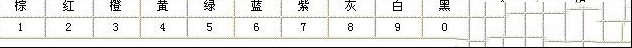 电阻和电容的识别
