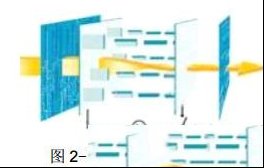 液晶PANEL部分工作原理