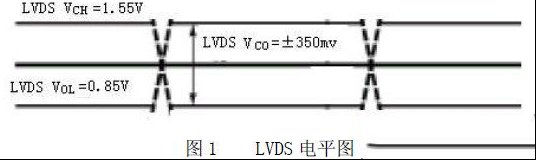 液晶屏代换原理及代换方法