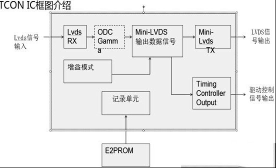 液晶电视逻辑板维修方法（图）