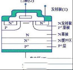 什么是双向IGBT