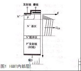 PT穿通型IGBT的结构与原理