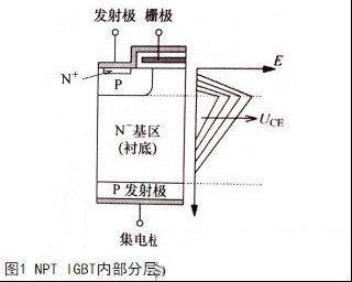 NPT非穿通型IGBT的结构与原理