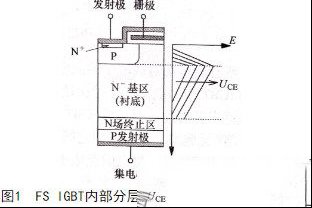FS场终止型IGBT结构与原理