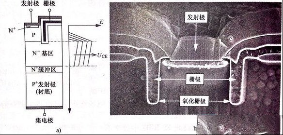 沟槽栅极结构（Trench）IGBT的结构与原理