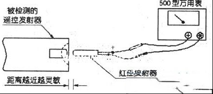 红外遥控器好坏的判断