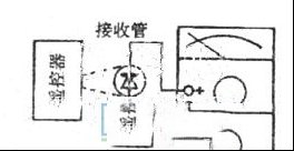 红外遥控器简易测试法
