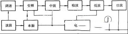 新手必学：怎样看电路原理图
