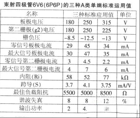 电子管基本参数的含义