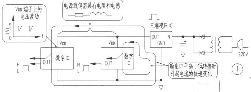 数字IC电源脚上的旁路电容不可缺