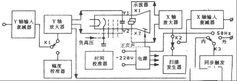 通用示波器介绍