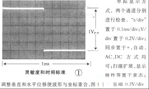 教你用示波器实测波形