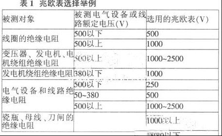 兆欧表的正确使用方法