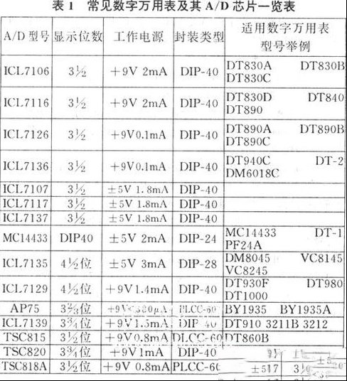 数字万用表内部集成块的代换技巧