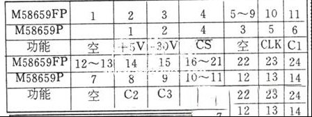 用M58659P可以代换M58659FP