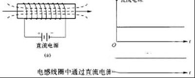 电感器的概念与单位和结构