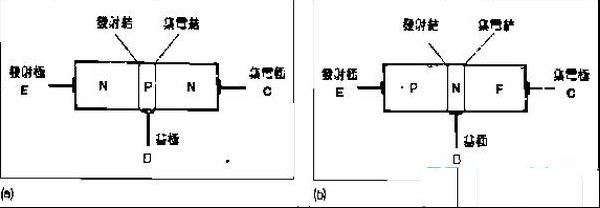 晶体三极管的结构和特性曲线以及放大作用
