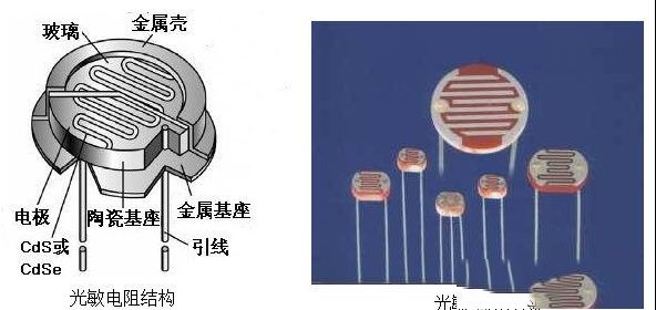 光敏电阻的基础知识