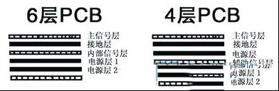 识别PCB电路板层数的技巧