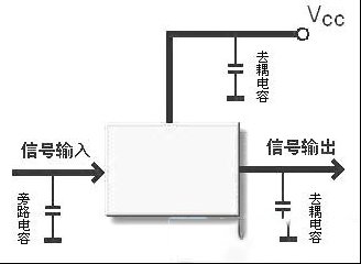 大电容旁常常并联小电容的原因
