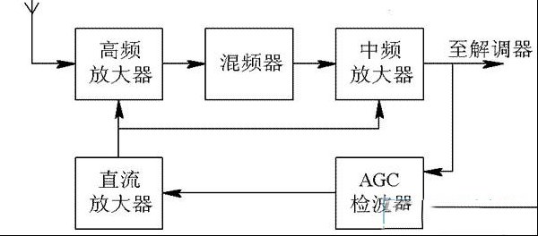 什么是AGC自动增益控制电路