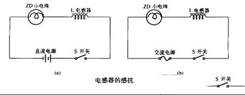 电感器的互感、自感、和感抗的概念